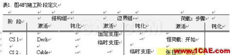 使用未知荷載系數(shù)功能做斜拉橋正裝分析 - hwen - 建筑結(jié)構(gòu)與施工技術(shù)交流 使用未知荷載系數(shù)功能做斜拉橋正裝分析 - hwen - 建筑結(jié)構(gòu)與施工技術(shù)交流