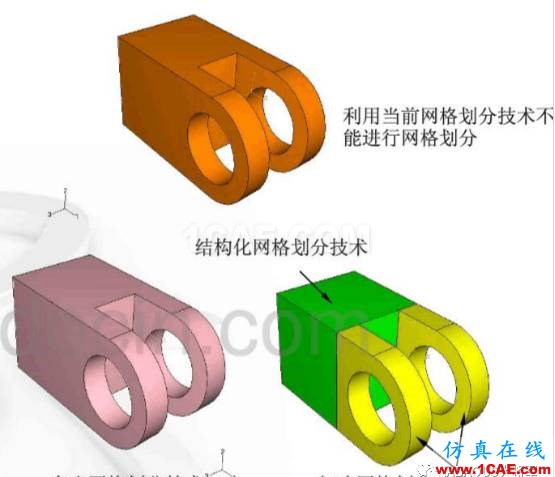 ABAQUS模塊基本介紹(1)——Mesh Module(上)abaqus有限元資料圖片2