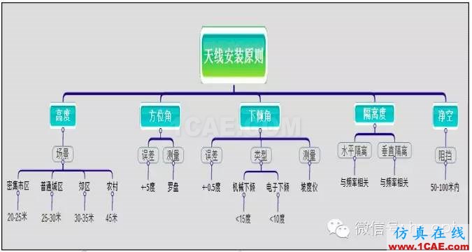 最好的天線基礎(chǔ)知識！超實(shí)用 隨時查詢HFSS結(jié)果圖片65