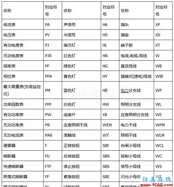 〖干貨〗你有必要了解的電路圖符號大全！ADS電磁仿真分析圖片1