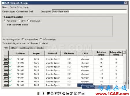 Abaqus中復合材料的分析方法ansys workbanch圖片2