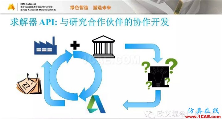Moldflow 重大福利 快來領(lǐng)?。。?！ 高峰論壇演講PPT之五moldflow結(jié)果圖片23