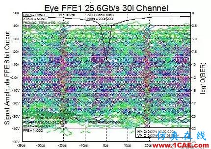 老司機(jī)和您談一談串行總線怎么比并行總線快？HFSS分析圖片3
