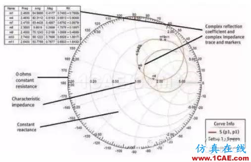 點(diǎn)擊圖片可在新窗口打開(kāi) 可穿戴無(wú)線設(shè)備與ANSYS仿真技術(shù)HFSS分析案例圖片2