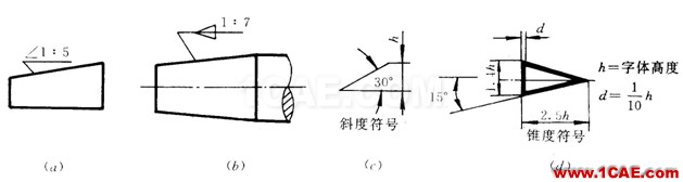 機械制圖基礎知識，大學四年的精華全在這里了！機械設計案例圖片30