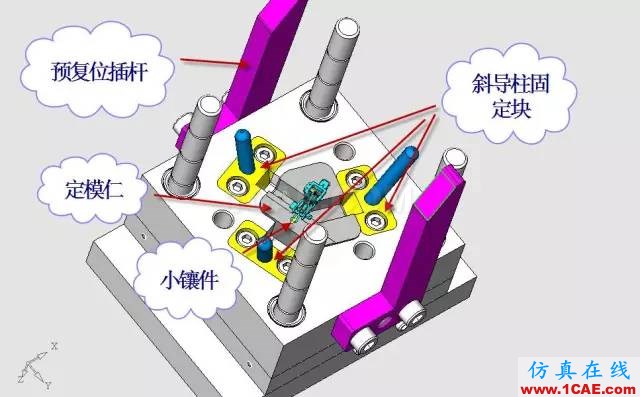 這套汽車傳感器支架精密模具如何設(shè)計(jì)？ug設(shè)計(jì)教程圖片21