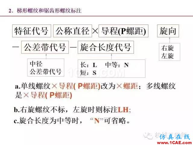 【專業(yè)積累】80頁(yè)P(yáng)PT讓你全面掌握工程圖中的標(biāo)準(zhǔn)件和常用件機(jī)械設(shè)計(jì)培訓(xùn)圖片24