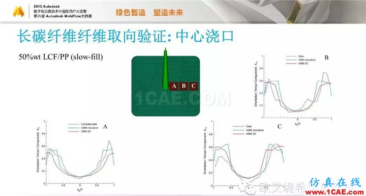 Moldflow 重大福利 快來領(lǐng)?。。。?高峰論壇演講PPT之五moldflow圖片50
