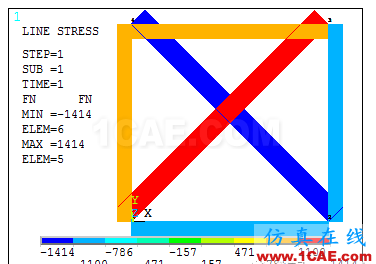 [原創(chuàng)]桁架超靜定問題(力法)ANSYS分析ansys workbanch圖片15