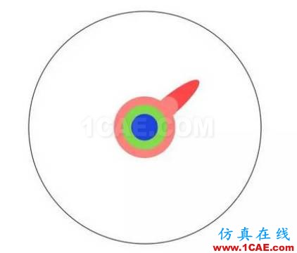 本科、碩士和博士到底有什么區(qū)別？ansys結(jié)果圖片7