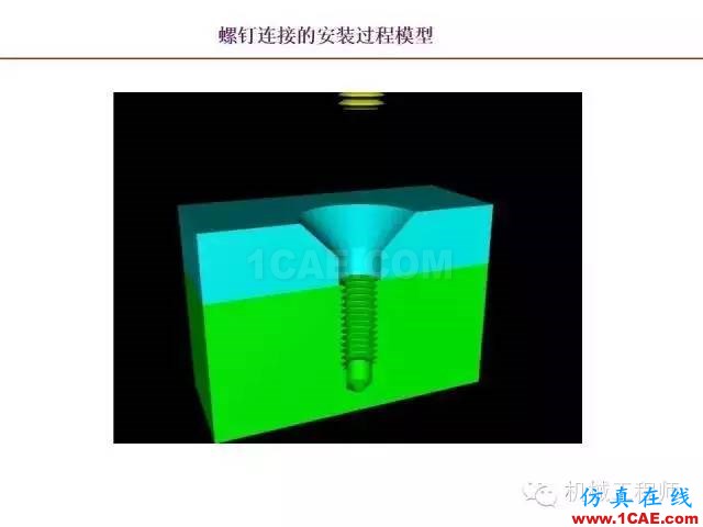 【專業(yè)積累】80頁(yè)P(yáng)PT讓你全面掌握工程圖中的標(biāo)準(zhǔn)件和常用件機(jī)械設(shè)計(jì)技術(shù)圖片44