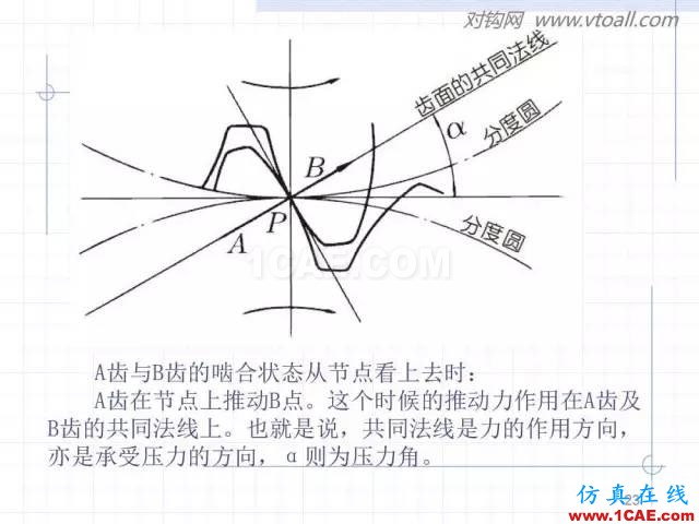 齒輪齒條的基本知識(shí)與應(yīng)用！115頁(yè)ppt值得細(xì)看！機(jī)械設(shè)計(jì)技術(shù)圖片23
