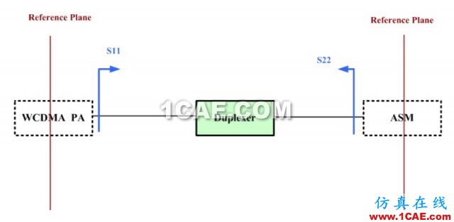 天線(xiàn)匹配調(diào)節(jié)32