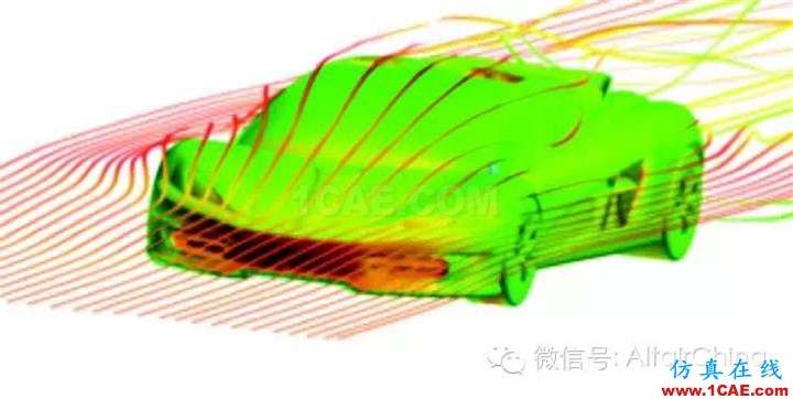Altair，不只是HyperMesh 之 虛擬風(fēng)洞測試hypermesh分析圖片2