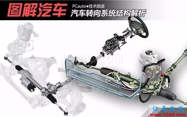 方向盤的工作原理。。漲知識！【轉(zhuǎn)發(fā)】機械設計資料圖片3