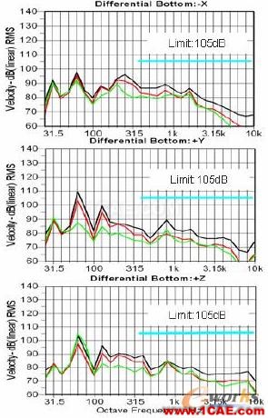 2011年03月05日 - 林子 - 林子清風(fēng) CAE/CFD工作室 2011年03月05日 - 林子 - 林子清風(fēng) CAE/CFD工作室