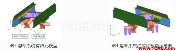 重型車懸架系統(tǒng)靜強度及疲勞耐久性分析ansys結(jié)構(gòu)分析圖片3