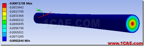 基于ANSYS Workbench的傳動軸的瞬態(tài)動力學(xué)分析ansys結(jié)構(gòu)分析圖片20