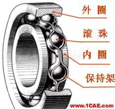 機(jī)械設(shè)計(jì)中有關(guān)軸承的幾個(gè)要點(diǎn)內(nèi)容！機(jī)械設(shè)計(jì)資料圖片5