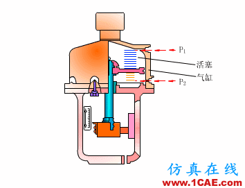 常見儀表原理，這些動圖讓你看個明白機械設計圖片33