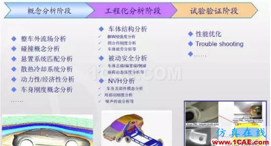 1492570413473876.png 全球CAE供應(yīng)商排名及在汽車整車市場分布機(jī)械設(shè)計(jì)圖例圖片2