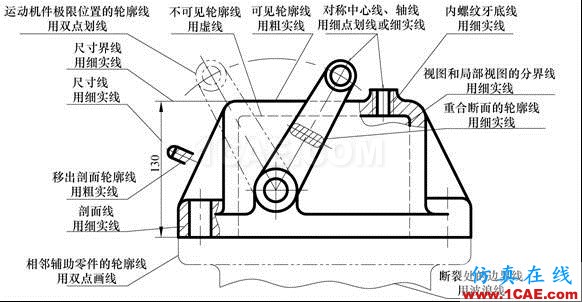 機械制圖基礎知識，大學四年的精華全在這里了！機械設計圖例圖片12