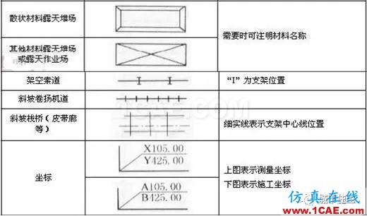 施工圖中常用符號及圖例，值得收藏！AutoCAD學習資料圖片19