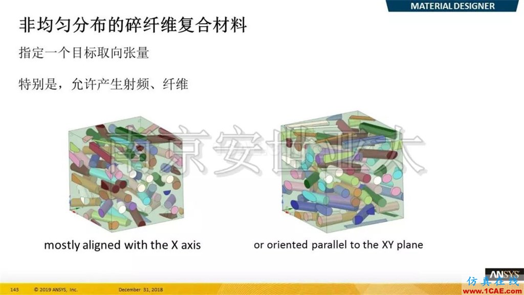 最新版本ANSYS 2019R1結(jié)構(gòu)新功能介紹纖維復(fù)合材料福音(三)ansys結(jié)果圖片3