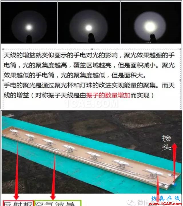 最好的天線基礎(chǔ)知識(shí)！超實(shí)用 隨時(shí)查詢(20170325)【轉(zhuǎn)】HFSS圖片32
