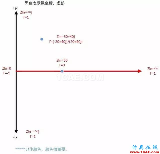 怎么看“史密斯圓圖” Smith chart？HFSS分析案例圖片24
