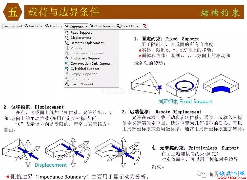 【有限元培訓四】ANSYS-Workbench結(jié)構(gòu)靜力分析&模態(tài)分析ansys workbanch圖片46