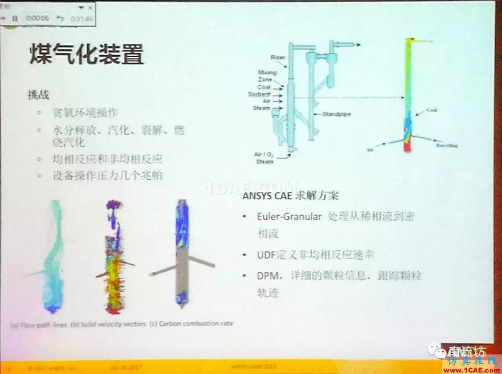 化學/石化工業(yè)中的流體仿真視頻(槍版)fluent培訓的效果圖片25