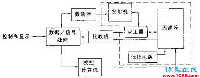 兩種相控陣?yán)走_(dá)到底啥區(qū)別？淺談?dòng)性搓嚭蜔o源陣HFSS培訓(xùn)的效果圖片2