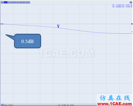 電纜測試~網(wǎng)絡分析儀時域門控功能的應用HFSS分析案例圖片10