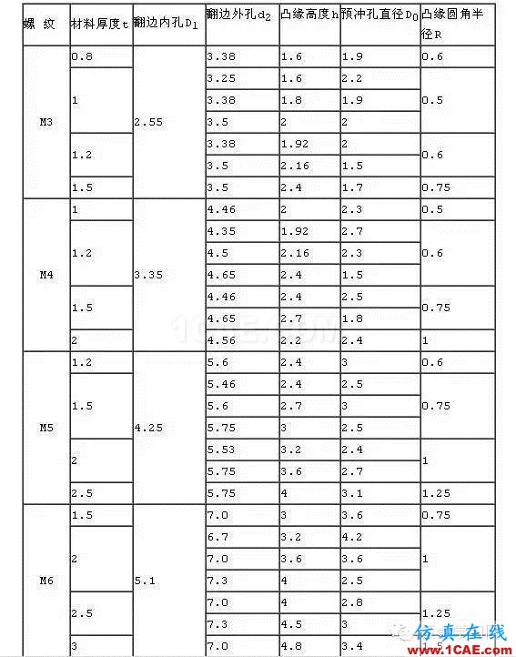 最全的鈑金件結(jié)構(gòu)設(shè)計準(zhǔn)則，要收藏轉(zhuǎn)發(fā)呦?。olidworks simulation技術(shù)圖片59