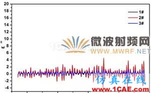 迷你暗室寬頻吸波材料的設(shè)計、制備與性能研究HFSS分析圖片11
