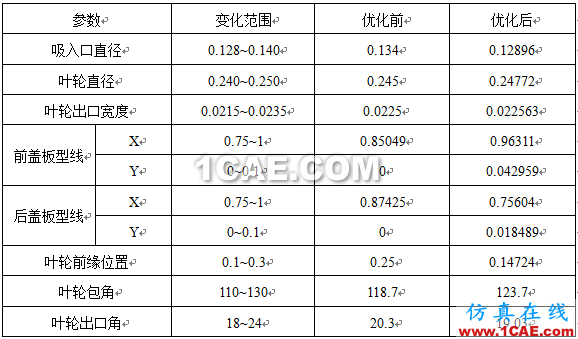 【技術貼】如何才能快速設計出一款低成本、高性能的離心泵產(chǎn)品？cae-pumplinx圖片15