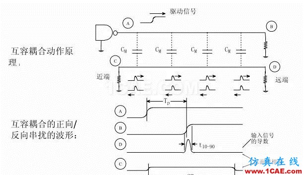 【科普基礎(chǔ)】串?dāng)_和反射能讓信號多不完整？HFSS圖片12