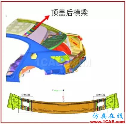 j2.jpg 【作品展示7】車身關(guān)鍵零部件材料板厚優(yōu)化匹配問題研究【轉(zhuǎn)】hypermesh應(yīng)用技術(shù)圖片24