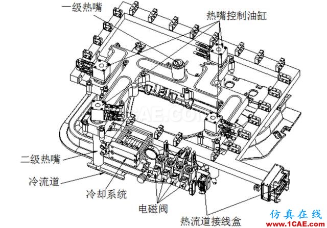 大師剖析：汽車內外飾注塑模具，你想不想學？ug培訓資料圖片12