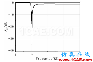 基于DMRC結構的小型含支線搖合器設計 基于DMRC結構的小型含支線搖合器設計