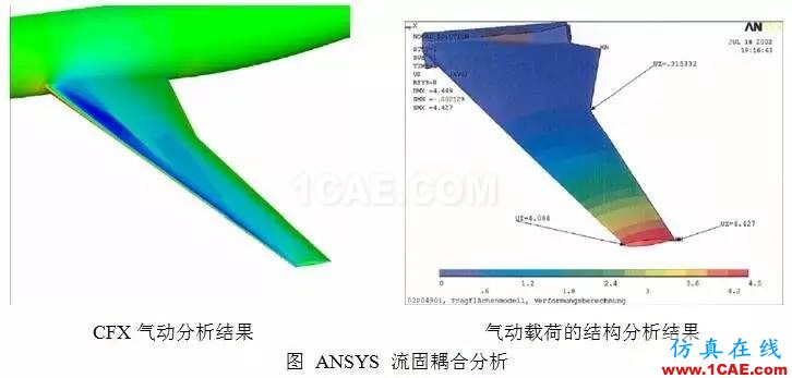 從C919的氣動優(yōu)化設計，剖析航空氣動分析fluent培訓的效果圖片8