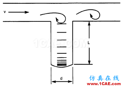 管道振動(dòng)分析技術(shù)：機(jī)械振動(dòng)和流致振動(dòng)ansys培訓(xùn)的效果圖片21
