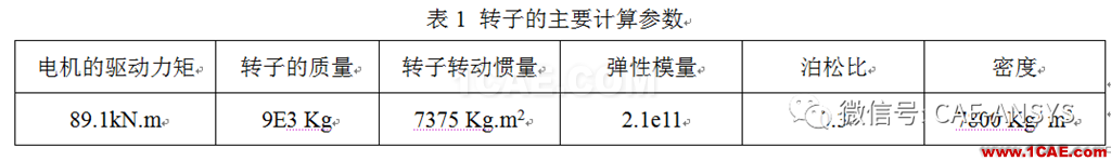 基于ANSYS的電機(jī)轉(zhuǎn)子的動力學(xué)分析ansys圖片6