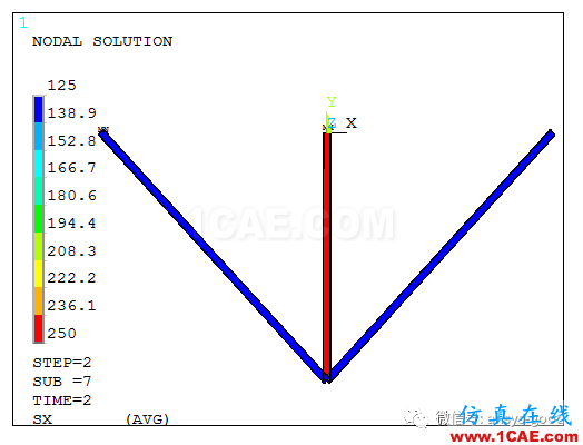 彈塑性專題-三桿對(duì)稱桁架理想彈塑性ANSYS分析ansys仿真分析圖片5