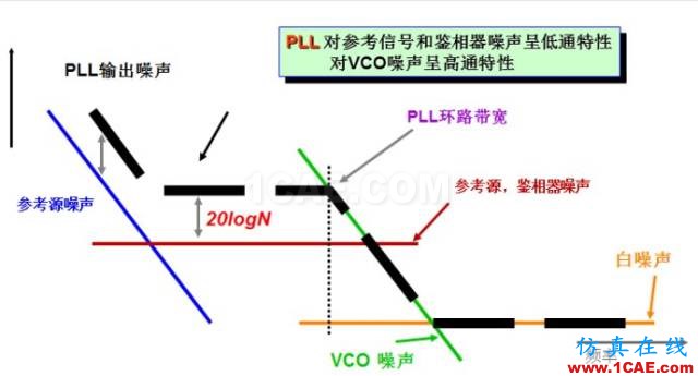 IC好文推薦：信號(hào)源是如何工作的？HFSS培訓(xùn)課程圖片16