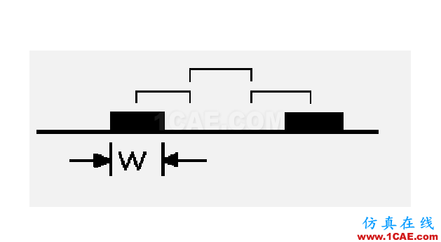 用實例具體解釋PCB設(shè)計中的3W規(guī)則 用實例具體解釋PCB設(shè)計中的3W規(guī)則