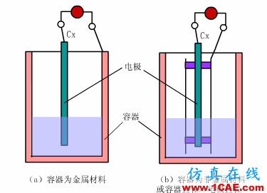 常見儀表原理，這些動圖讓你看個明白機械設計圖片25