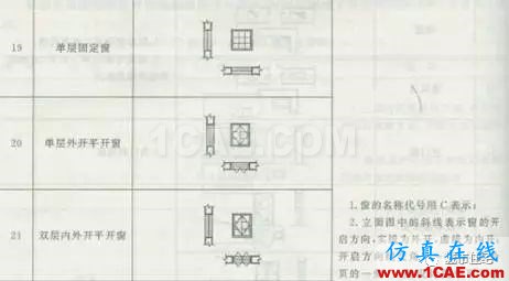 施工圖中常用符號及圖例，值得收藏！AutoCAD分析案例圖片25