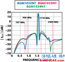 GPS wbrLNA wbrwith wbrFilter wbrModule GPS wbrLNA wbrwith wbrFilter wbrModule